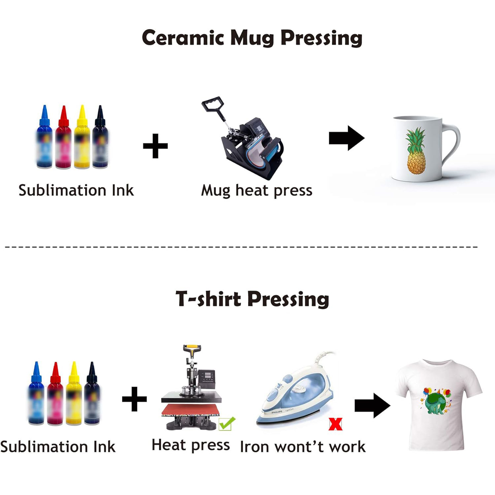 A4/Letter Size Sublimation Pap - Sublimation Mug Blank incelemesi ve fiyatı