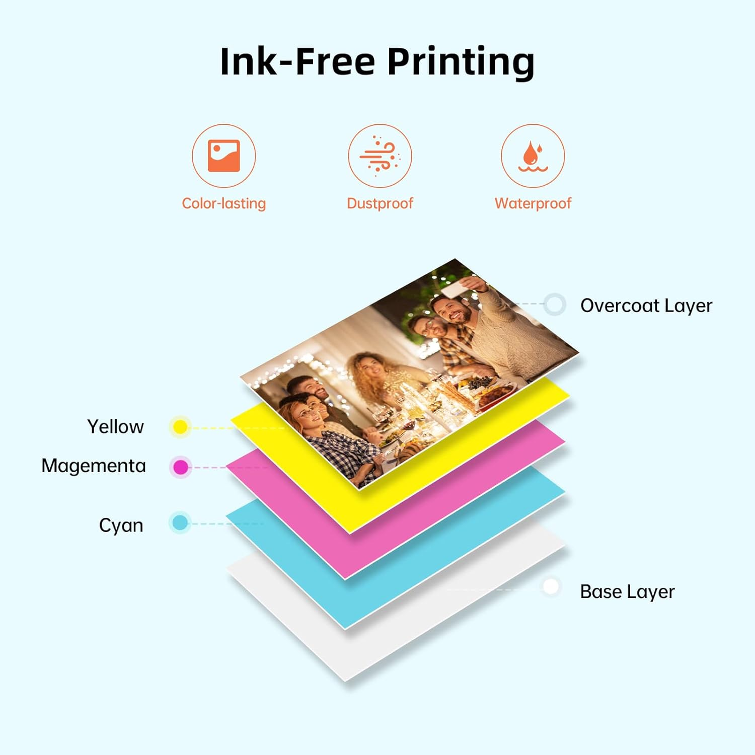 Mini Portable Photo Printer Po - Commercial Photo Printer incelemesi ve fiyatı